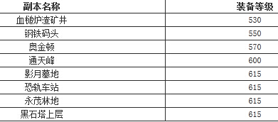魔兽世界6.0一百级后装备怎么提升？100级后装备攻略