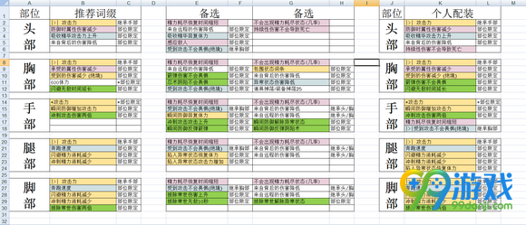 仁王1.16护甲词条图文详解 仁王1.16护甲词条有哪些