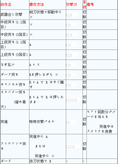 怪物猎人4g长枪操作方法及连招表