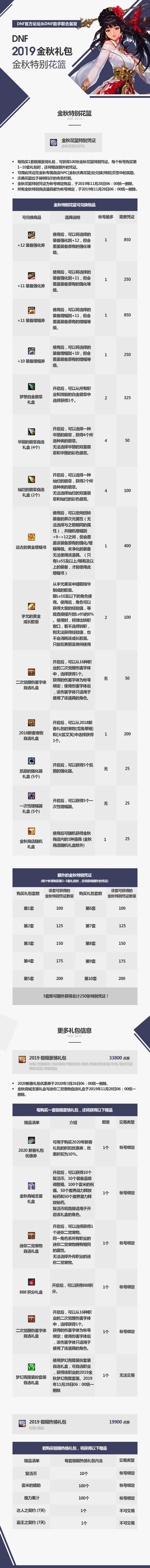 2019DNF国庆套特别花篮兑换奖励有哪些 2019DNF国庆套特别花篮兑换物品详情