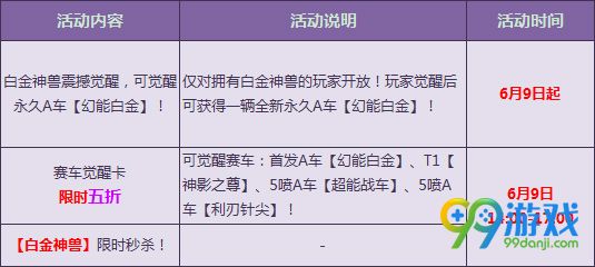 6.9 白金神兽开放觉醒5折促销活动