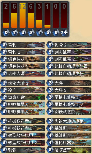 炉石传说娱乐向卡组分享 大胖机械流盗贼