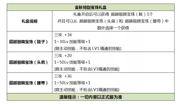 DNF2019金秋礼包全方位解析 DNF2019金秋礼包提升详情