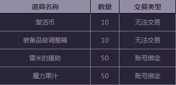 dnf2017劳动节礼包介绍 dnf2017劳动节礼包内容一览