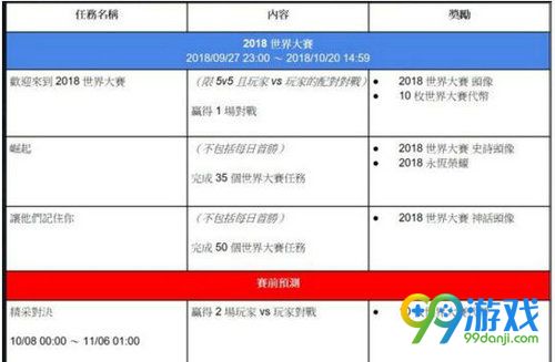 lol世界大赛活动任务有哪些 s8世界大赛活动任务奖励