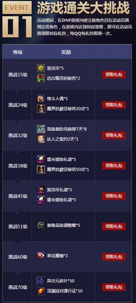 DNF电脑管家8月活动介绍及网址分享