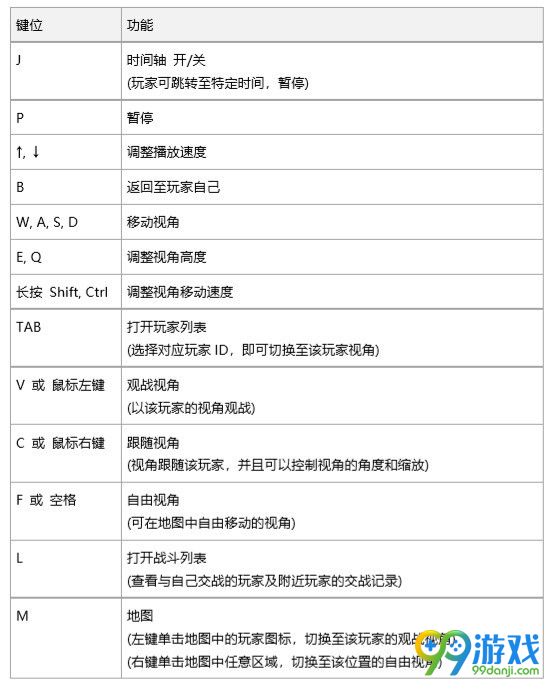 绝地求生回放功能怎么使用 绝地求生回放功能使用方法