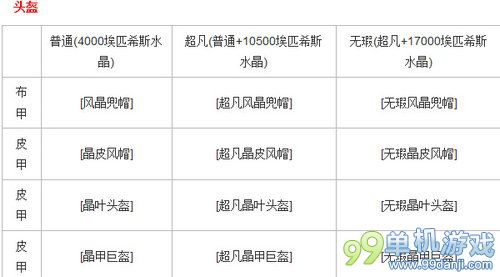 魔兽世界6.0埃匹希斯水晶有什么用？水晶用途攻略