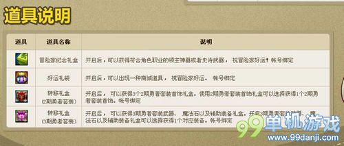 DNF签到奔跑天天签到有惊喜活动介绍 好礼不停