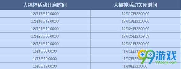 QQ炫舞圣诞音乐party大富翁玩法再上线 好礼玩法汇总