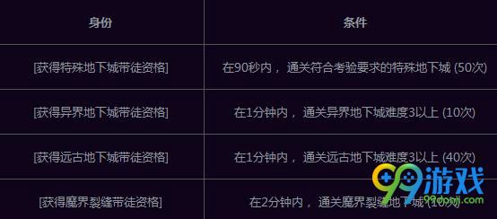 dnf师徒结对活动网址 dnf师徒结对活动介绍
