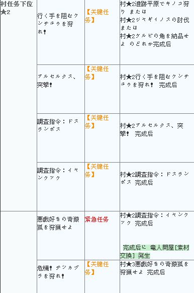 怪物猎人4g公会关键任务攻略