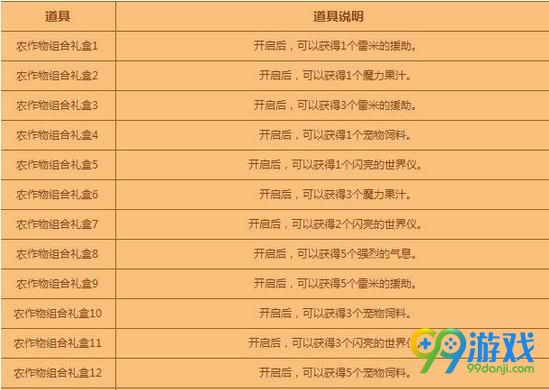 DNF农作物组合礼盒怎么合成 DNF农作物组合礼盒合成方法介绍
