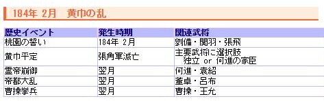 三国志13黄巾之乱怎么触发 黄巾之乱触发时间