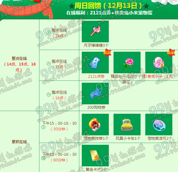 QQ炫舞12月回馈第二周奖励详情 12月第二周回馈4843点券
