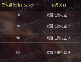 DNF守护者二次觉醒通关得好礼/lv达成奖励全汇总