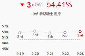 lol9.23版本新装备血色之刃解析 英雄联盟血色之刃适配英雄玩法攻略