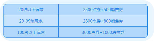 QQ飞车清凉过暑假7月16-17日准点在线送熊本熊时装