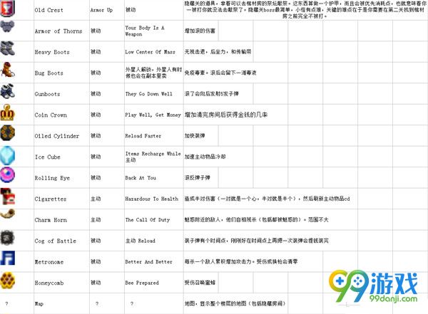 挺进地牢道具图鉴 挺进地牢全物品效果一览