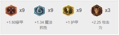 lol血月杀模式刀锋之影泰隆天赋加点 男刀血月杀出装