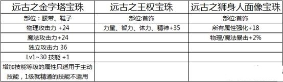 DNF2018国庆节礼包有什么 DNF2018国庆节礼包内容一览