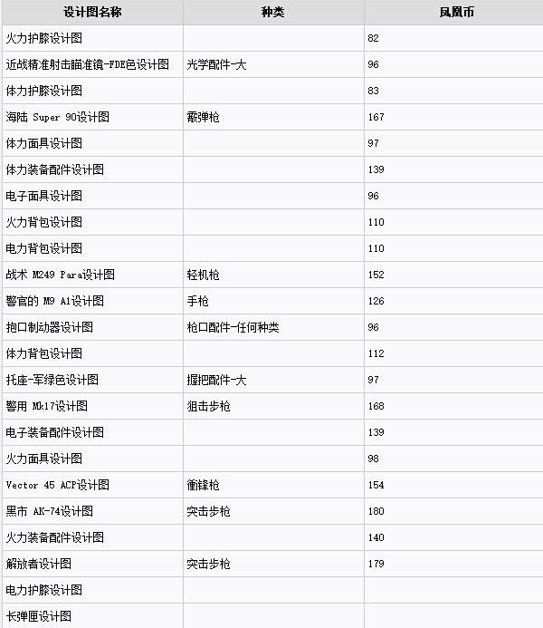 全境封锁图纸在哪里买 全境封锁设计图多少钱