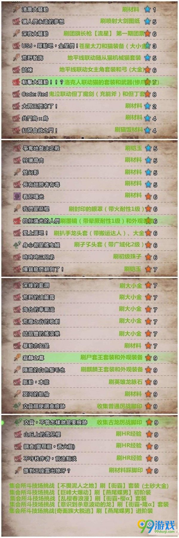 怪物猎人世界活动任务有什么奖励 怪物猎人世界活动任务奖励一览