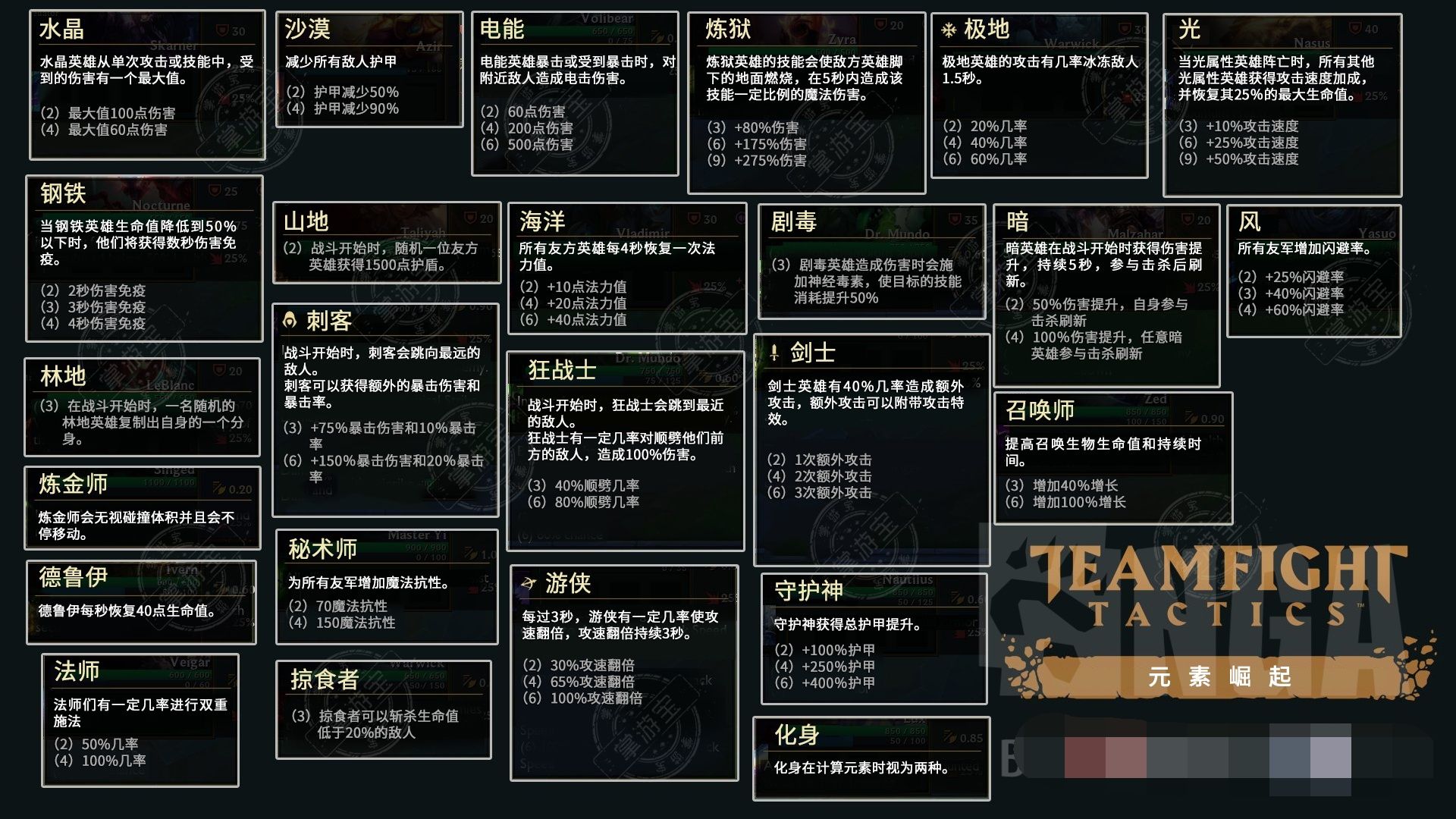 云顶之弈第二赛季特性汇总 云顶之弈第二赛季职业种族羁绊详情