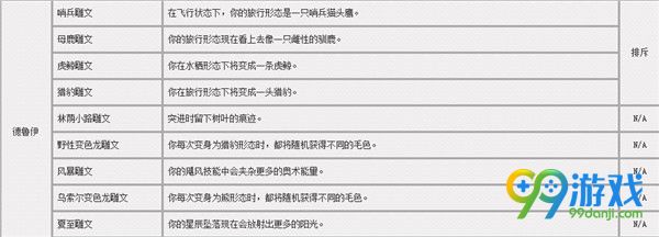 魔兽世界7.0铭文小雕文一览 7.0全职业小雕文效果