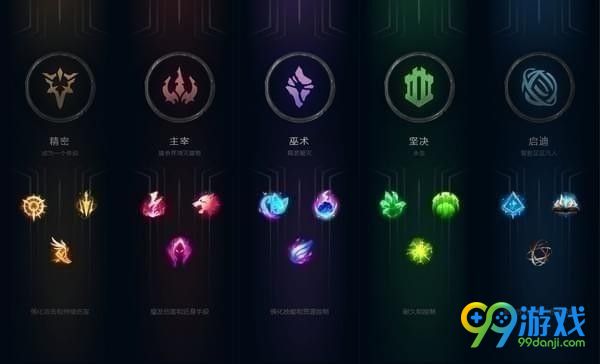LOL季前赛更新了什么 LOL季前赛更新内容介绍