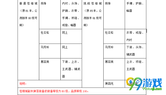 天涯明月刀7月1日版本PVE T3金装获得途径汇总
