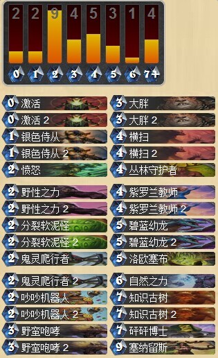 炉石传说GVG大胖超生德鲁伊卡组分享 小随从有大能量