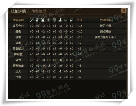 怪物猎人ol真角挥舞怎么配装 真角挥舞套装搭配指南