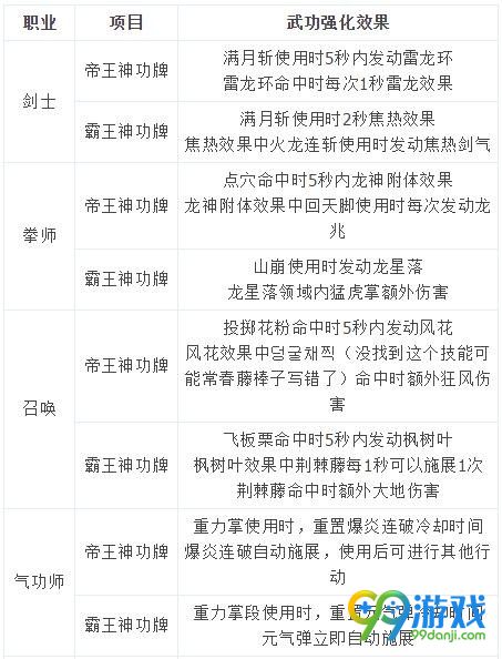 剑灵霸王神功牌属性 韩服7月6日新增霸王PVP神功牌