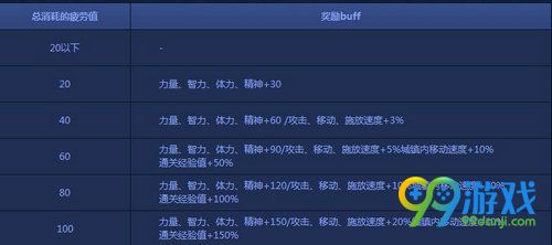 DNFF1天王赛活动网址 助威赢限时buff及胜利礼盒