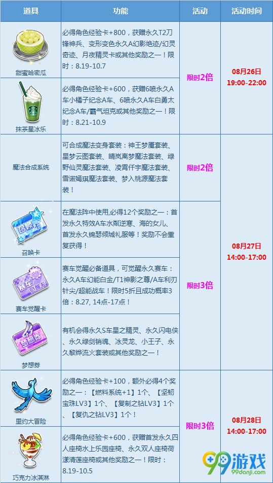 QQ飞车8月27-28日暑期最后的狂欢月末多倍活动详情