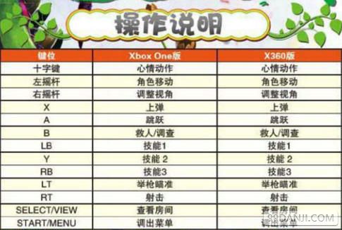 植物大战僵尸花园战争Xbox手柄按键操作说明