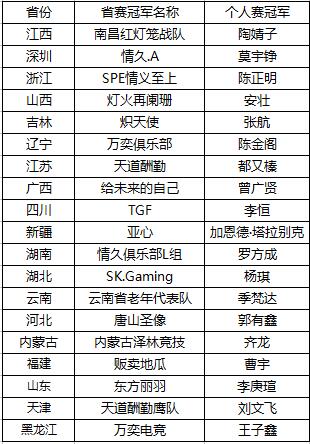 CF2016TGA夏季赛竞猜冠军宝座花落谁家活动送cdk