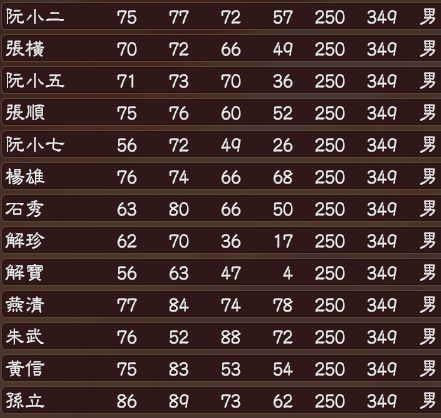 三国志13水浒武将数据一览 三国志13水浒108将自创属性