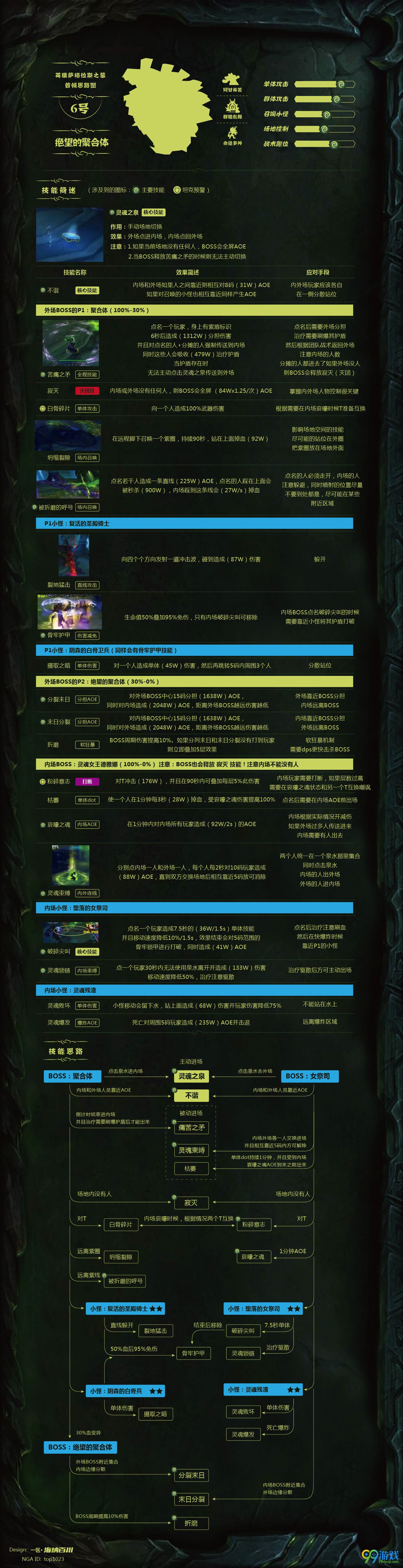 魔兽世界7.2.5萨格拉斯之墓大型攻略 全boss打法汇总