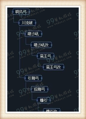 怪物猎人ol弓选择 弓新手选什么好