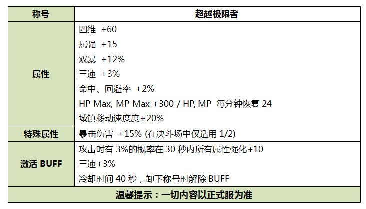 DNF2019国庆套礼包