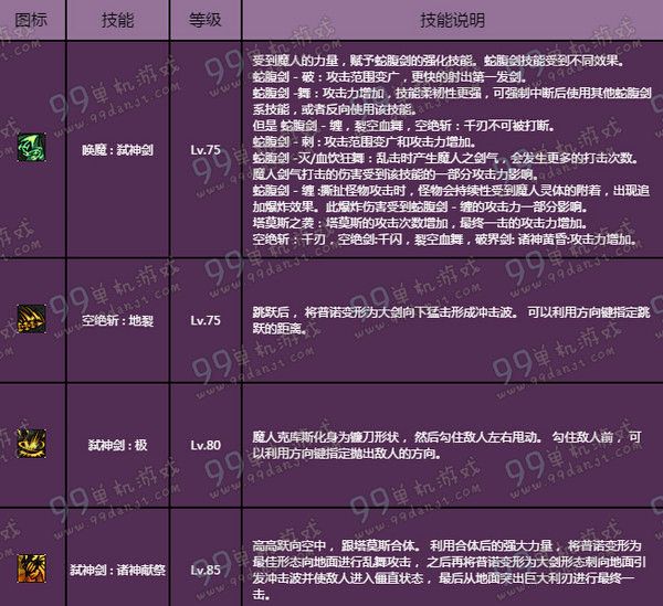 DNF剑魔二觉技能分析 弑神者75-85新增技能说明