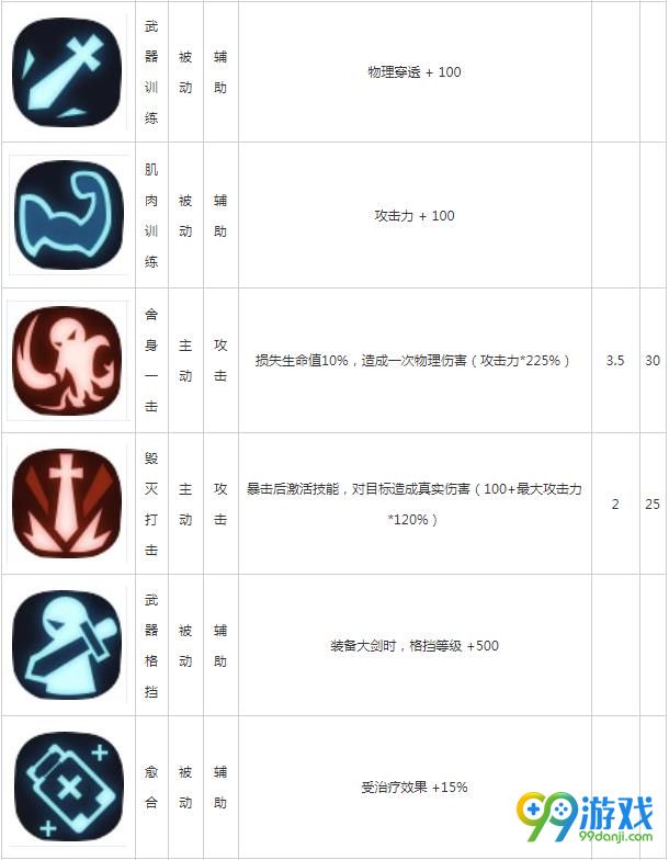 贪婪洞窟2大剑技能大全 大剑技能汇总解析