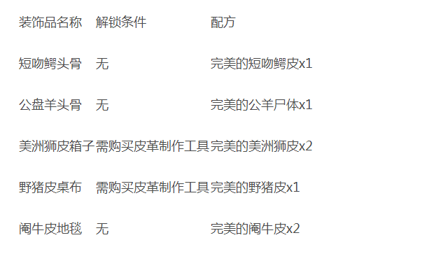 荒野大镖客2营地装饰品怎么制作 荒野大镖客2营地装饰品制作方法一览