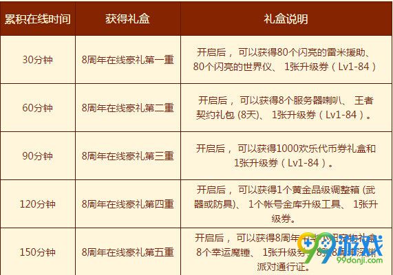 DNF8周年豪华礼包活动地址 dnf8周年豪华礼包一览