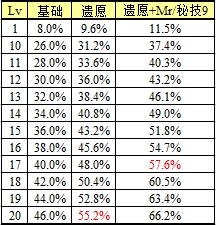 DNF剑魂BUFF换装怎么搭 DNF起源版剑魂BUFF换装攻略