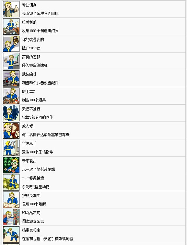 辐射4奖杯列表汇总 辐射4白金奖杯达成条件