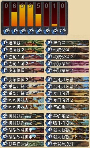 炉石传说GVG环境下的蓝白金刚机械猎人卡组分享