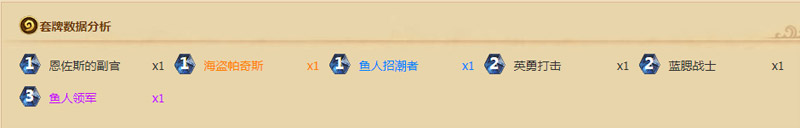 炉石传说本周乱斗六牌已到高胜率卡组推荐 炉石传说本周乱斗六牌已到怎么玩